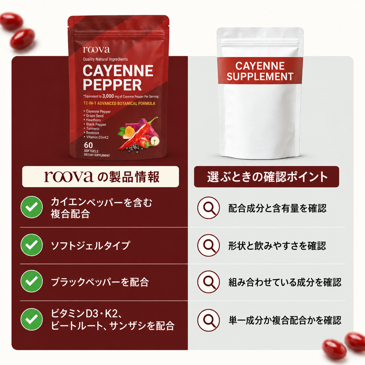 ルーバ カイエンペッパー ソフトジェル