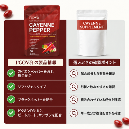 ルーバ カイエンペッパー ソフトジェル