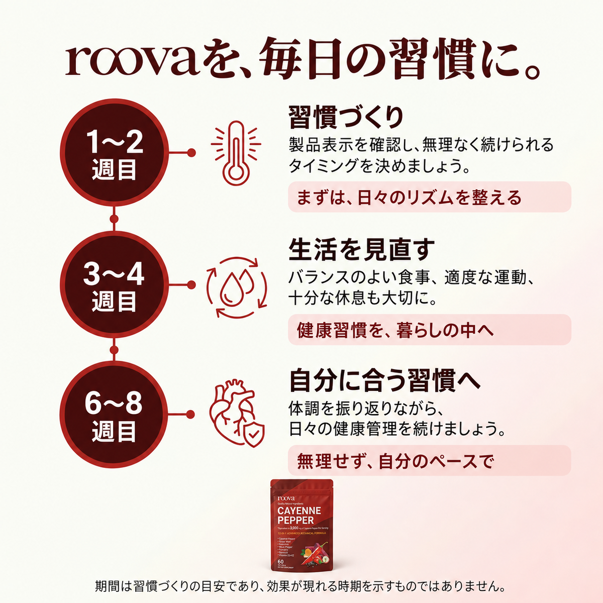ルーバ カイエンペッパー ソフトジェル