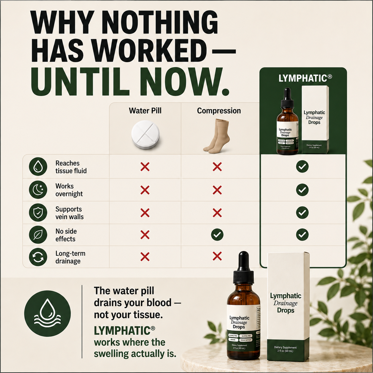 Lymphatic Drainage Drops