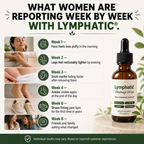 Lymphatic Drainage Drops