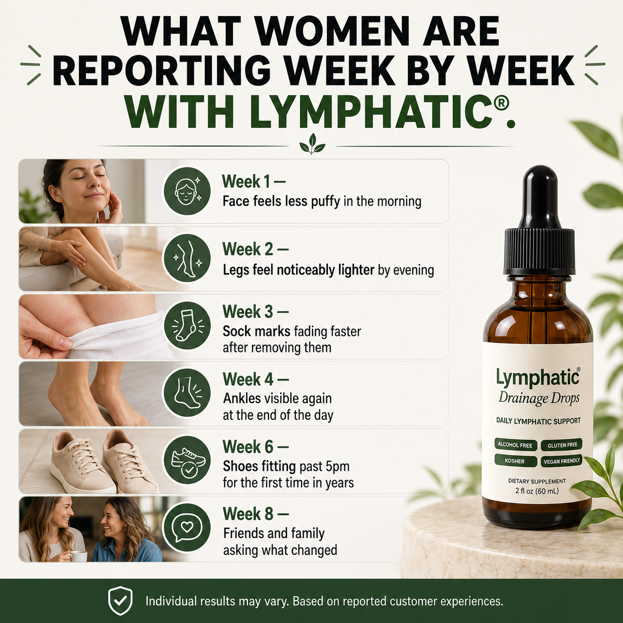 Lymphatic Drainage Drops