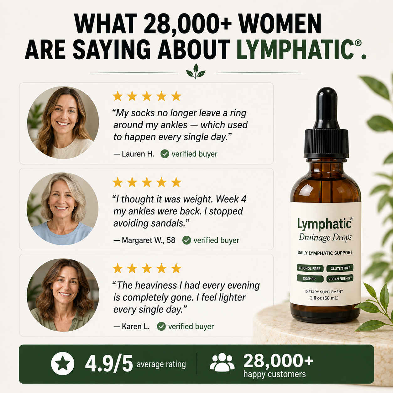 Lymphatic Drainage Drops
